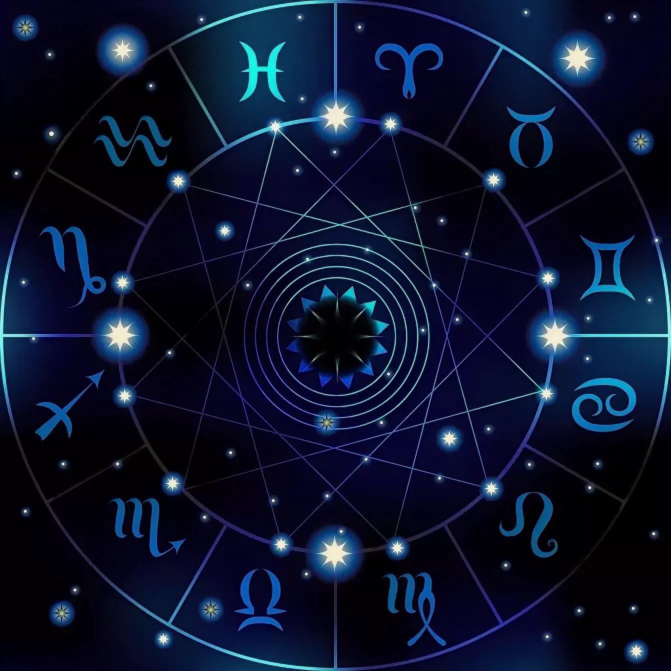 12 октября гороскоп. Знаки зодиака. Зодиакальный круг. Астрологический Зодиакальный круг. Гороскоп круг.