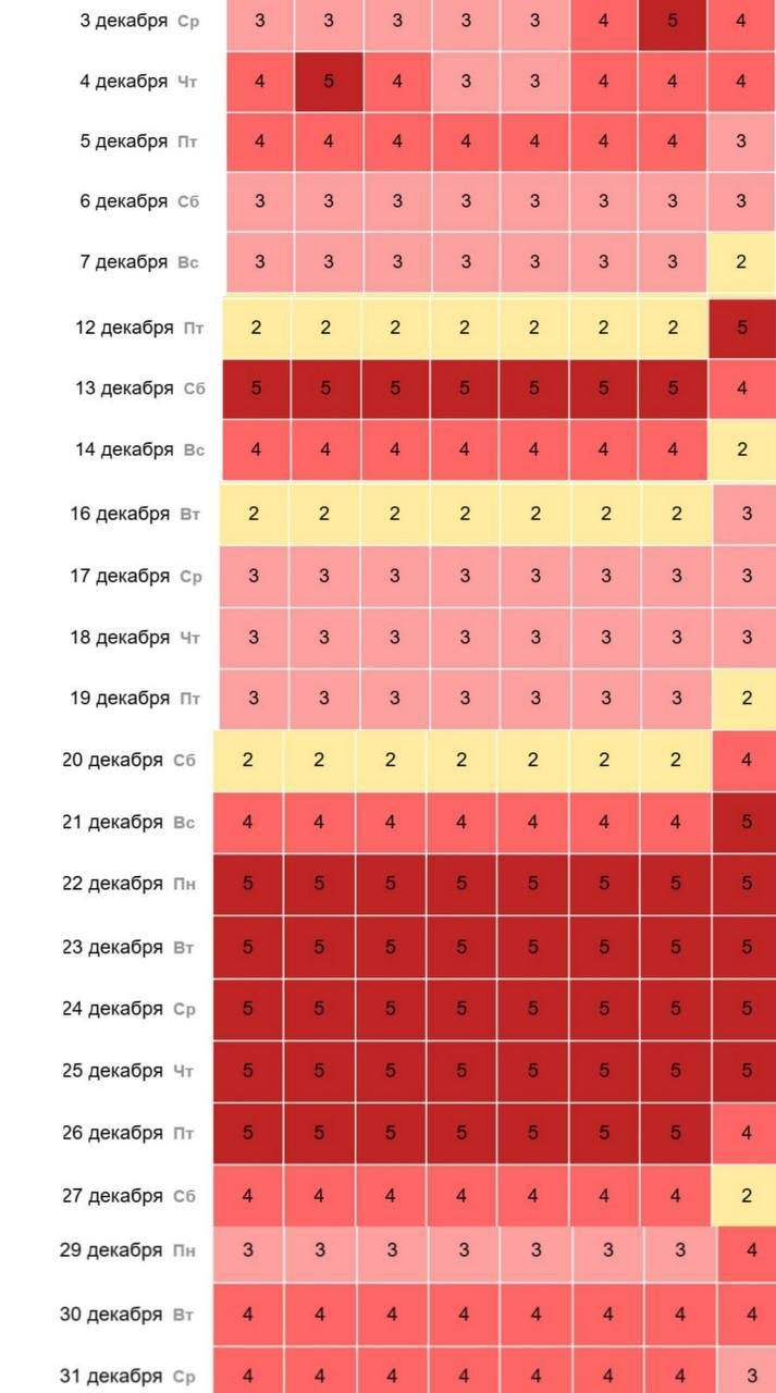Сильные магнитные бури в декабре: прогноз и советы метеозависимым