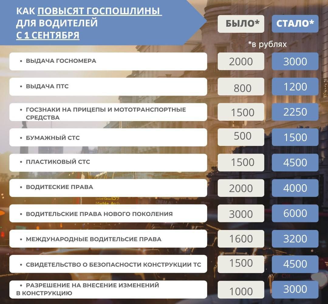Президент подписал закон о повышении госпошлин для автовладельцев