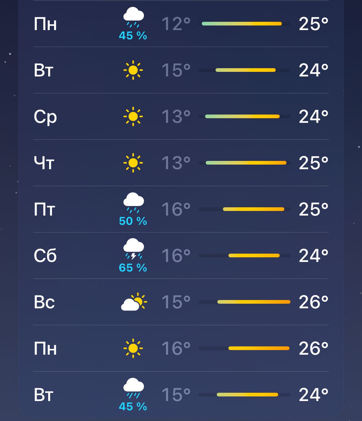 Казанга киләсе атнада 30 градуслы эссе кайта