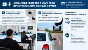 Экзамены на права с 2027 года начнут записывать на видео и аудио