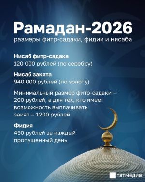 В Татарстане утвердили размеры закята и фидии на Рамадан 2026