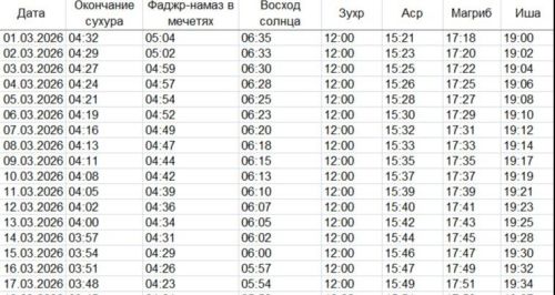 2026 елның мартында Казан шәһәре өчен сәхәр һәм ифтар вакытлары