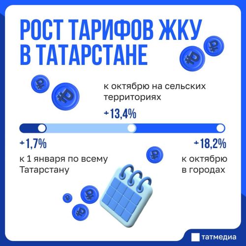Рост тарифов ЖКХ в 2025 году: что ждет с января и октября