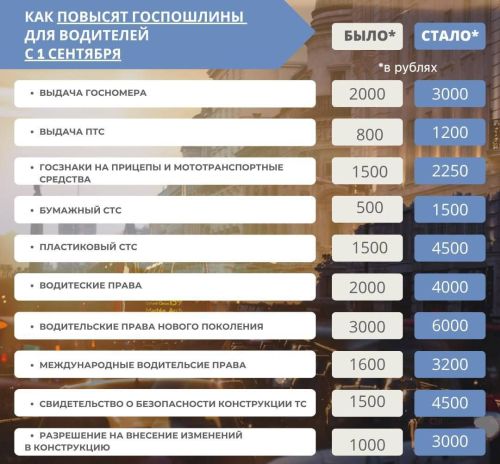 Президент подписал закон о повышении госпошлин для автовладельцев
