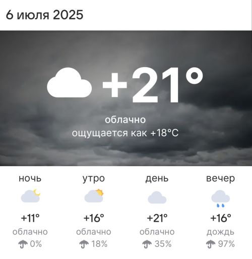 Погода на 6 июля 2025 года