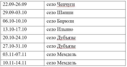 В Высокогорском районе начинает курсировать мобильная поликлиника