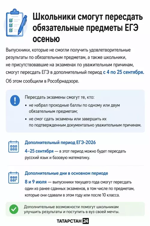 Школьникам разрешат пересдать обязательные ЕГЭ в сентябре