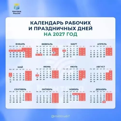 Россиялеләр 2027 елда 146 көн ял итәчәк
