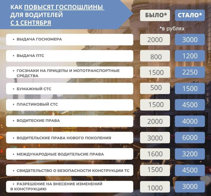 Президент подписал закон о повышении госпошлин для автовладельцев