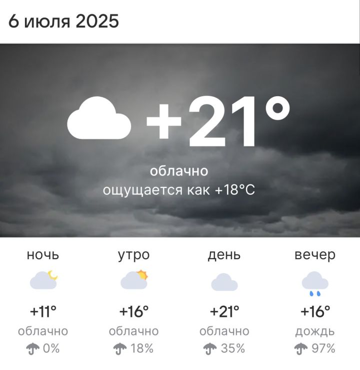 Погода на 6 июля 2025 года