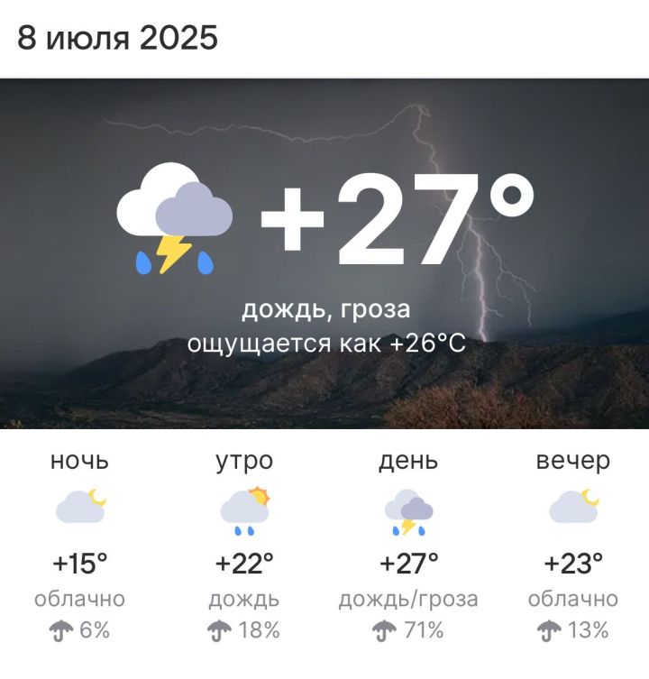 Погода на 8 июля 2025 года