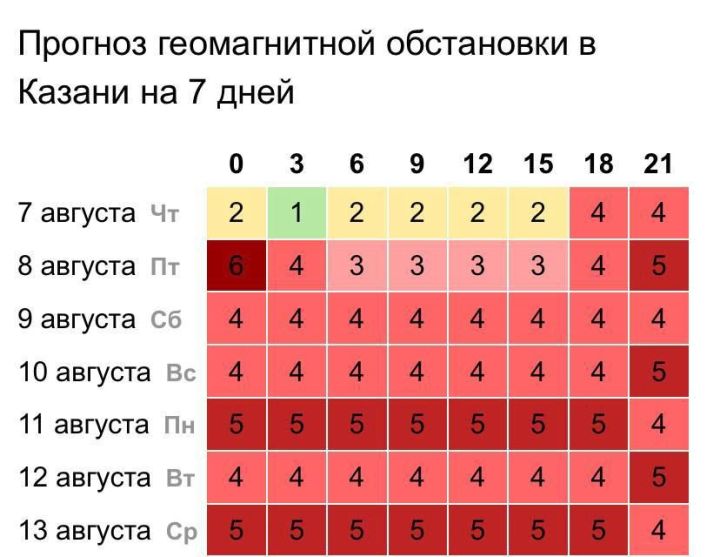 Сегодня Землю накроет самая сильная магнитная буря за два месяца