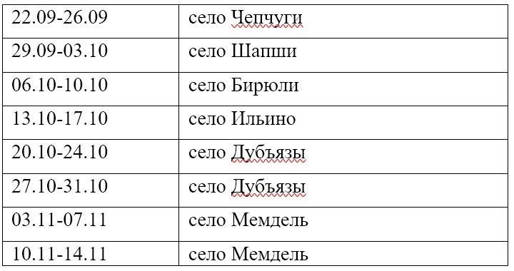 В Высокогорском районе начинает курсировать мобильная поликлиника
