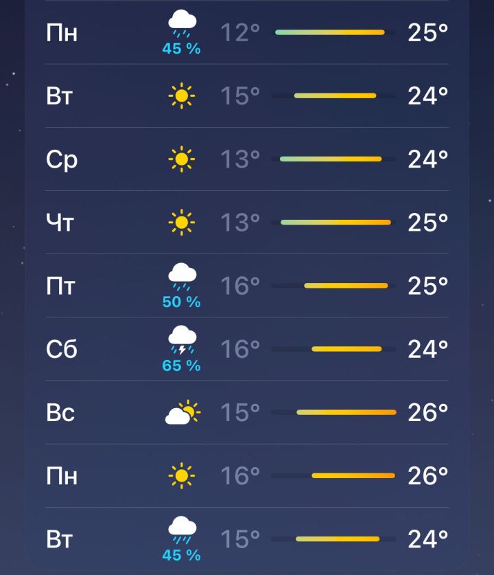 Казанга киләсе атнада 30 градуслы эссе кайта